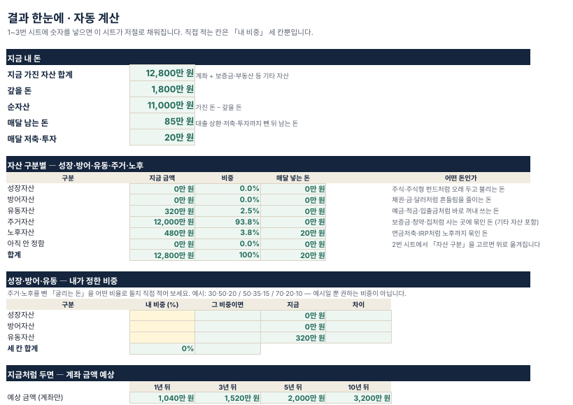 결과 한눈에 시트